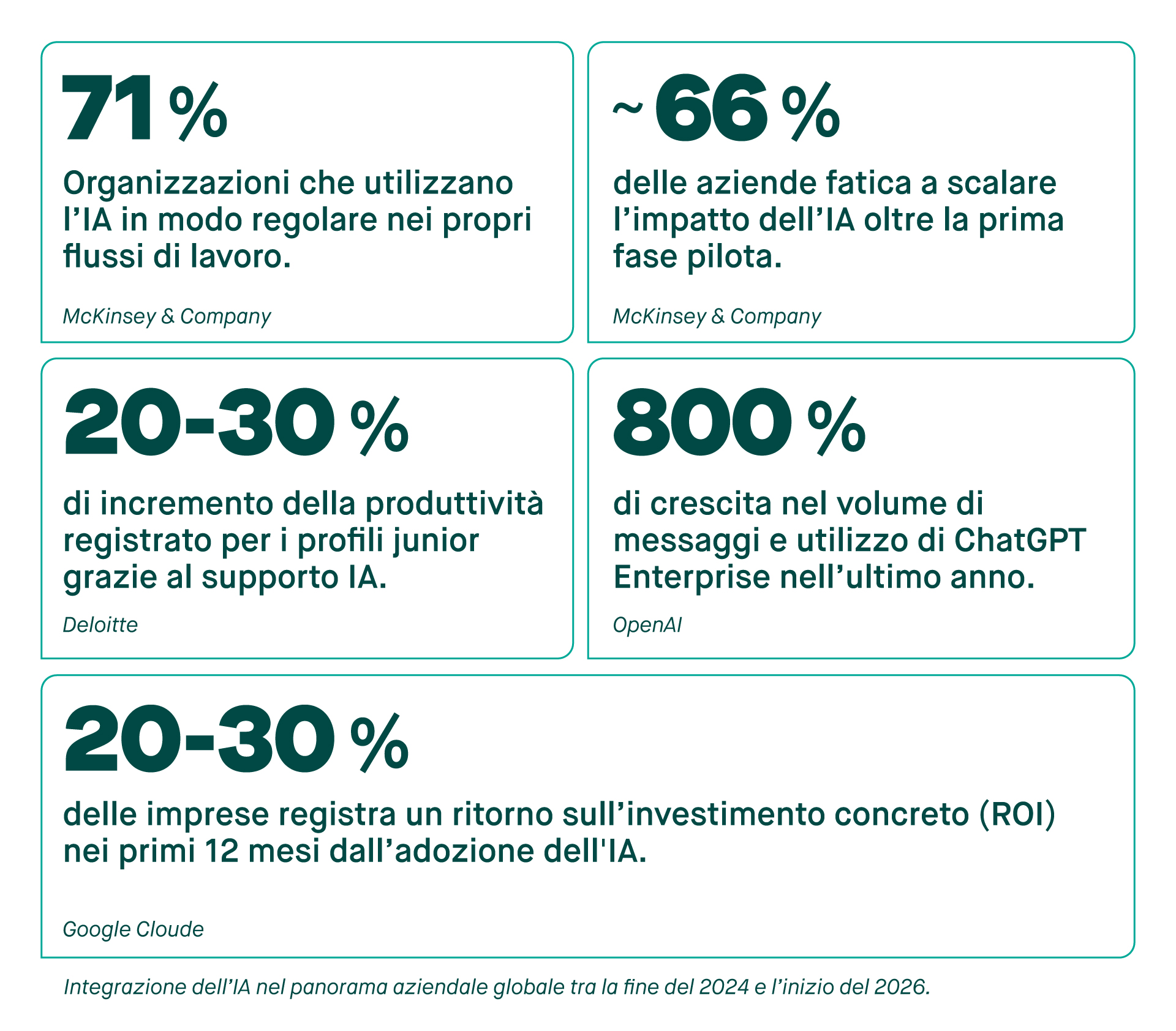 infografica dati AI